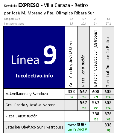 tarifa línea 9b